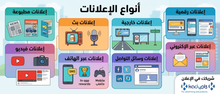 ماهي أهم أنواع الاعلانات في مصر